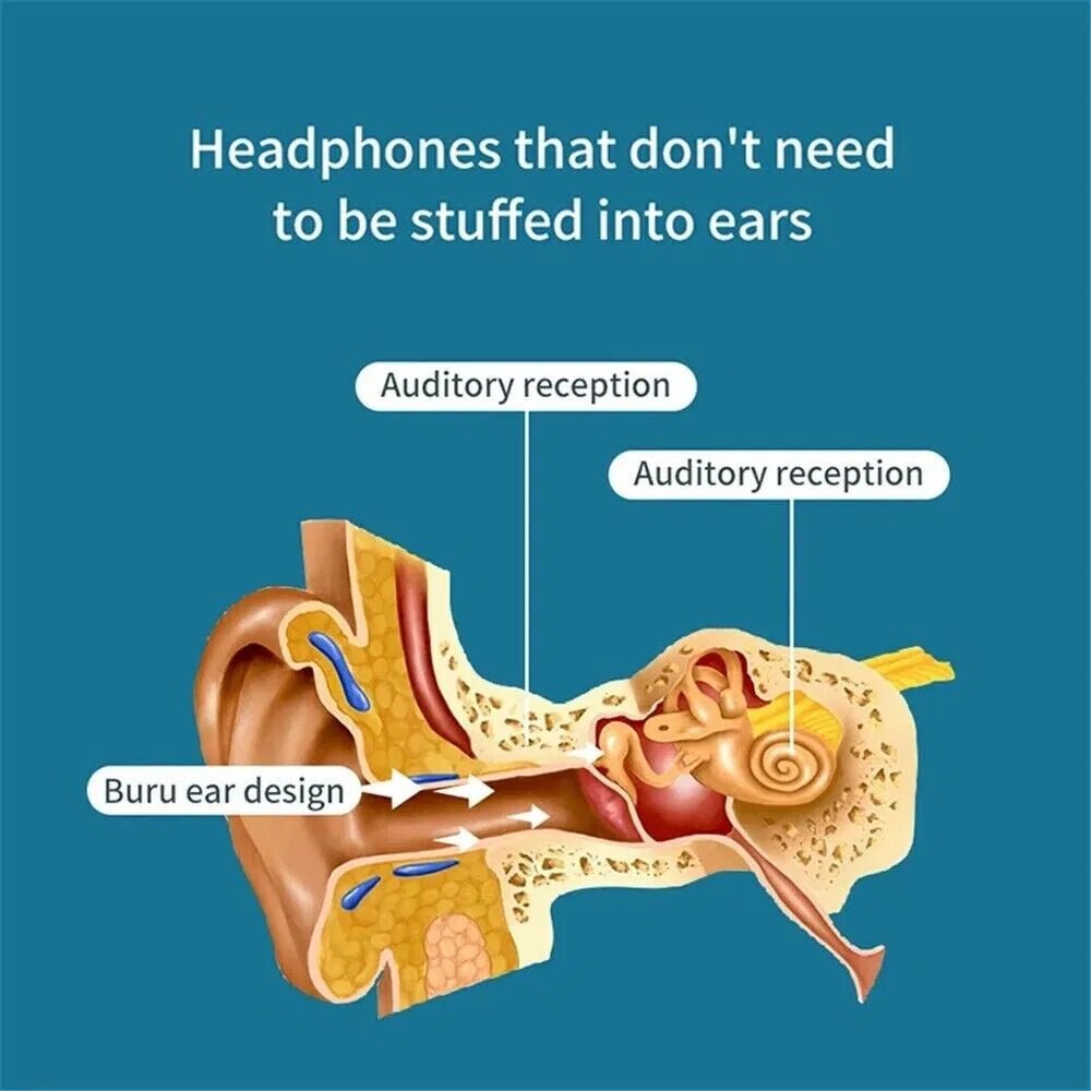 Bone Conduction Headphones - Bluetooth 5.1 Wireless Open - Ear Headset for Sports & Running - Hippopotamus Barn